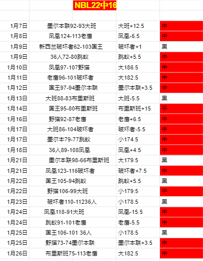 日凌晨,西甲第,轮焦点战,太阳城,太阳城娱乐,太阳城app,太阳城赌场