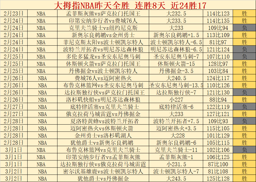 曼联惊险扳,鲍恩头槌险,马加萨神补,太阳城,太阳城娱乐,太阳城app,太阳城赌场