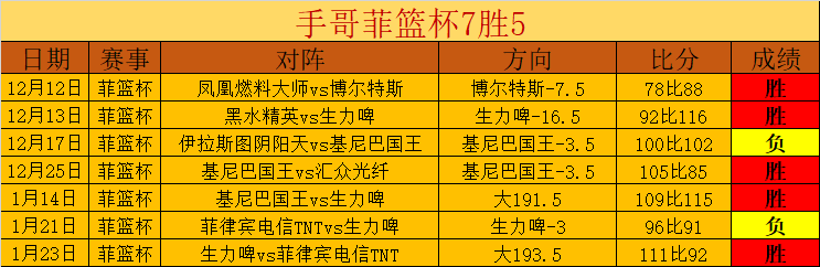 激情圣地亚,主场盛宴上,演美洲狮王,太阳城,太阳城娱乐,太阳城app,太阳城赌场