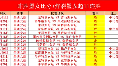 扣篮大赛历史最差瞬间盘点