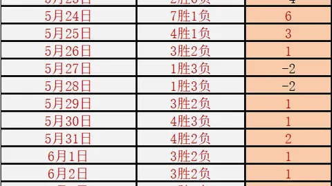 最新资讯5周连赢，太阳城app，战绩闪耀，赛事热门场次深度分析